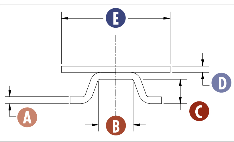 v-band chart v-band-chart